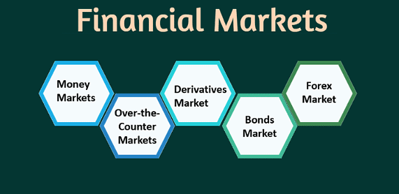Types and Working - Financial Markets in India | IBPS PO Prelims & Mains Preparation - Bank Exams