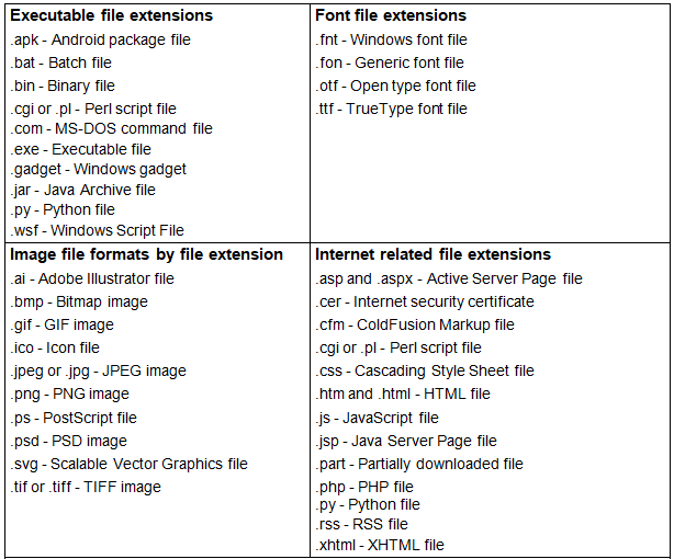 Important Extension | IBPS PO Prelims & Mains Preparation - Bank Exams