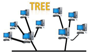 Computer Network Topology | IBPS PO Prelims & Mains Preparation - Bank Exams