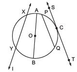 Circle and its Related Terms