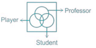Venn Diagram Tips and Tricks for Government Exams