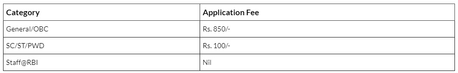RBI Grade B 2025: Important Dates, Eligibility, Registration Process, and Exam Pattern | RBI Grade B Mock Test Series & Past Year Papers 2025 - Bank Exams
