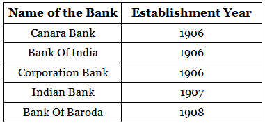 History of Banking in India | IBPS PO Prelims & Mains Preparation - Bank Exams