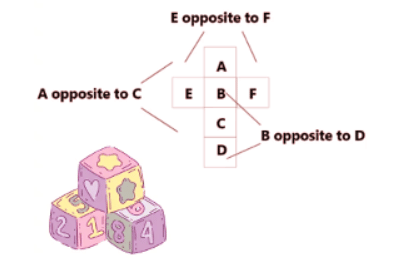 Cubes and Dice Tips and Tricks for Government Exams