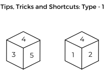 Cubes and Dice Tips and Tricks for Government Exams