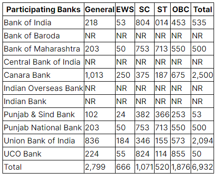 Documents Required to Fill IBPS PO Application Form 2023 - Banking Exams