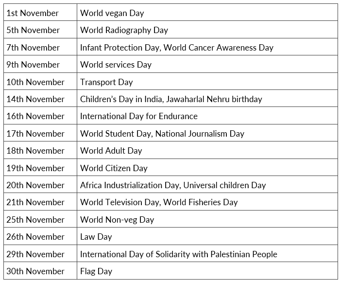 Important Days in November