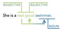 Sentence Correction, Verbal (Part - 2) - Banking Exams