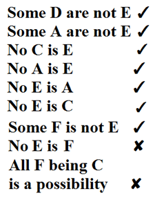 Syllogism Tips and Tricks for Government Exams