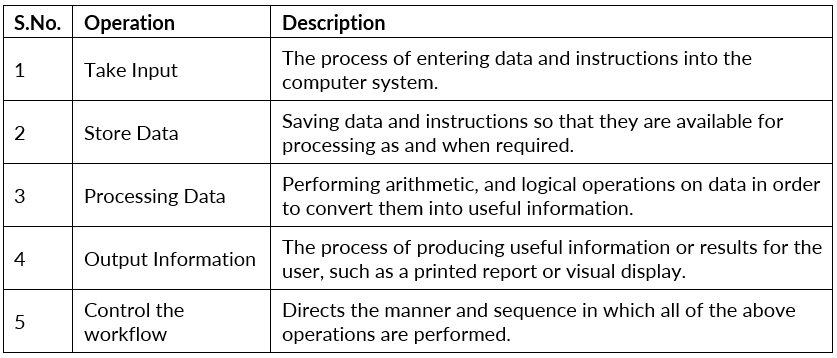 Computer Architecture & Components | IBPS PO Prelims & Mains Preparation - Bank Exams