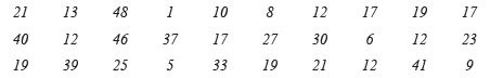 Class 9 Maths Chapter 13 Practice Question Answers - Statistics