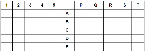 Cheatsheet: Puzzles | IBPS PO Prelims & Mains Preparation - Bank Exams