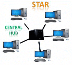 Computer Network Topology | IBPS PO Prelims & Mains Preparation - Bank Exams