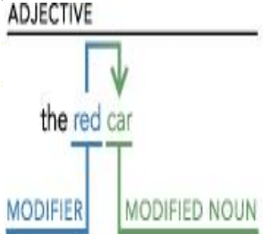 Sentence Correction, Verbal (Part - 2) - Banking Exams