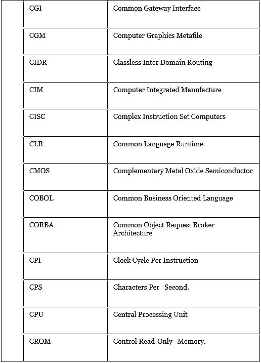 Computer Abbreviations | IBPS PO Prelims & Mains Preparation - Bank Exams
