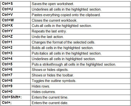 Shortcut Keys | IBPS PO Prelims & Mains Preparation - Bank Exams