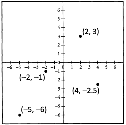 Solved Examples - Geometry - GMAT