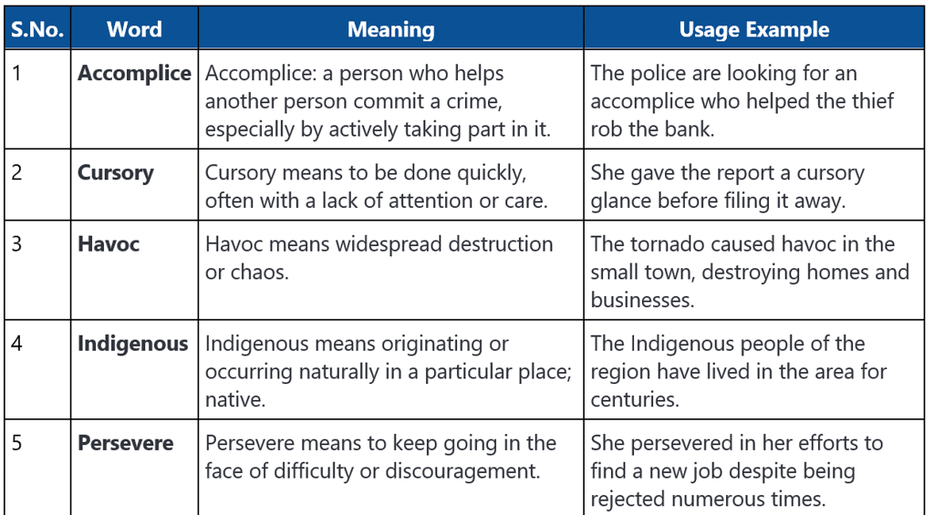 Word List - 6 | Verbal Ability & Reading Comprehension (VARC) - CAT