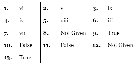 Reading for IELTS Academic Practice Test- 15 | Reading Practice Tests for IELTS Academic