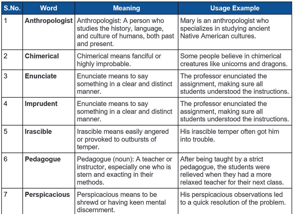 Word List - 9 | Verbal Ability & Reading Comprehension (VARC) - CAT