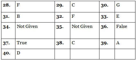 Reading for IELTS Academic Practice Test- 27 | Reading Practice Tests for IELTS Academic