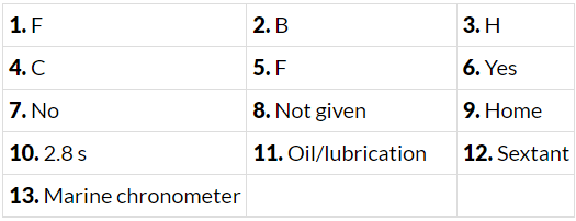 Reading for IELTS Academic Practice Test- 3 | Reading Practice Tests for IELTS Academic