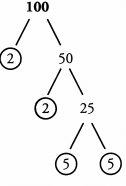 Solved Examples for Divisibility | Quantitative for GMAT