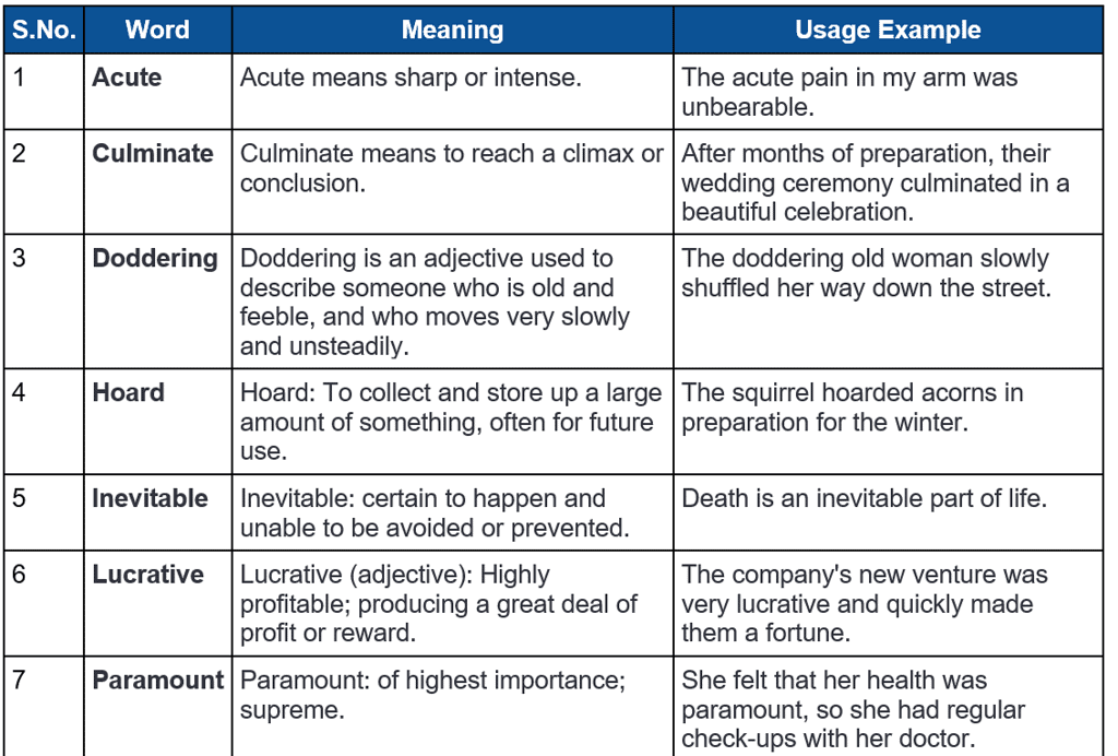 Word List - 10 | Verbal Ability & Reading Comprehension (VARC) - CAT