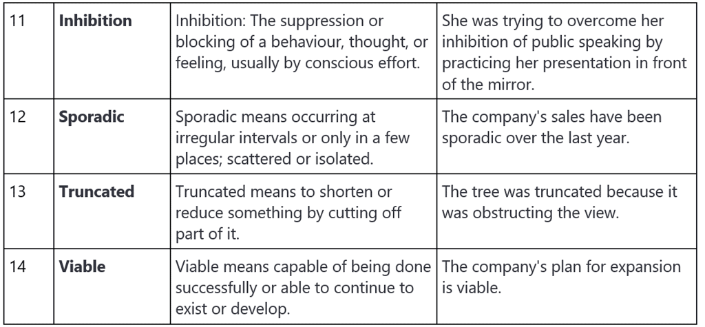 Word List - 5 | Verbal Ability & Reading Comprehension (VARC) - CAT