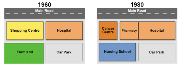 Sample Essay: Maps - 4 | Writing for Academic IELTS