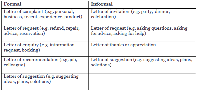 Writing Task 1: How to write a Formal letter | Writing for General Training IELTS