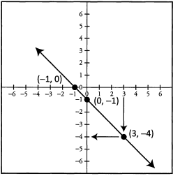 Solved Examples - Geometry - GMAT