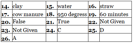 Reading for IELTS Academic Practice Test- 21 | Reading Practice Tests for IELTS Academic