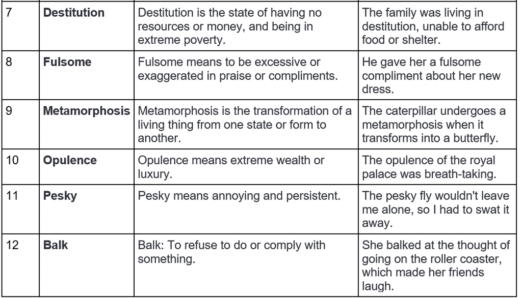 Word List - 8 | Verbal Ability & Reading Comprehension (VARC) - CAT