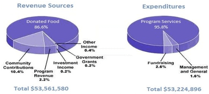 Solved Example: Pie Chart - 1 | Writing for Academic IELTS