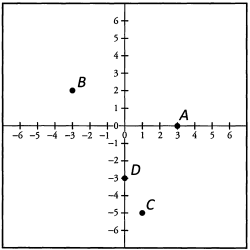 Solved Examples - Geometry - GMAT