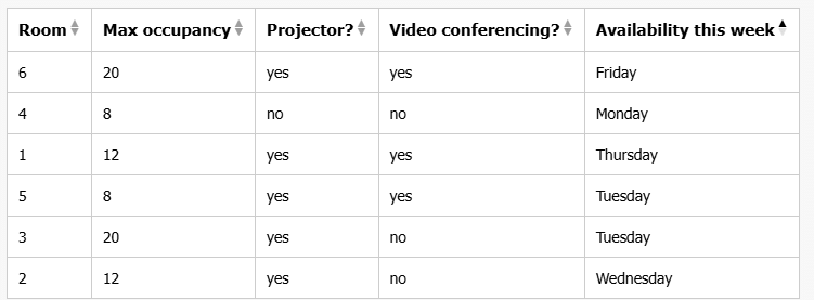Practice Test Doc: Table Analysis | Data Insights for GMAT