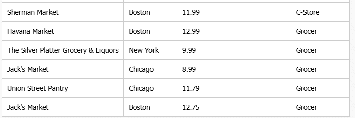 Practice Test Doc: Table Analysis | Data Insights for GMAT