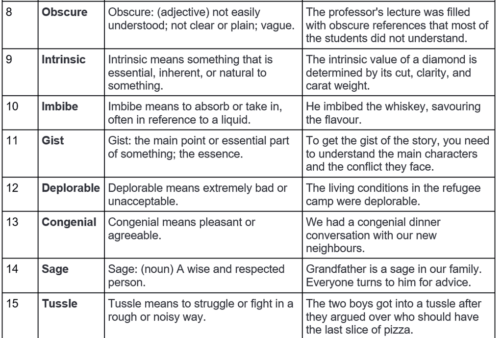 Word List - 10 | Verbal Ability & Reading Comprehension (VARC) - CAT