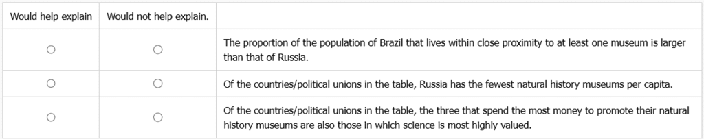 Practice Test Doc: Table Analysis | Data Insights for GMAT