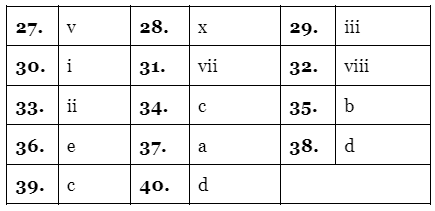 Reading for IELTS Academic Practice Test- 30 | Reading Practice Tests for IELTS Academic