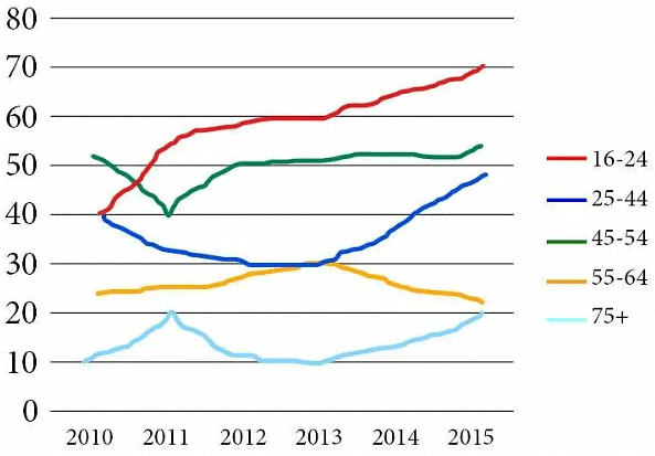 Solved Example: Line Graph - 6 | Writing for Academic IELTS