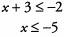 Solved Examples - Beyond Equations: Inequalities & Absolute Value | Quantitative for GMAT
