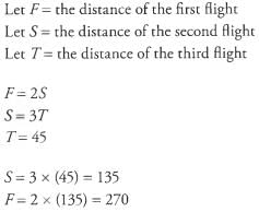 Solved Examples - Word Problems - GMAT