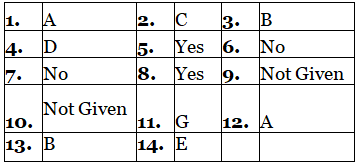 Reading for IELTS Academic Practice Test- 23 | Reading Practice Tests for IELTS Academic
