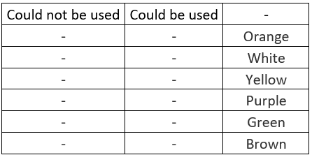 Overview: Two-Part Analysis | Data Insights for GMAT