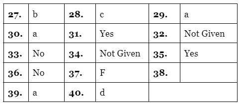 Reading for IELTS Academic Practice Test- 18 | Reading Practice Tests for IELTS Academic