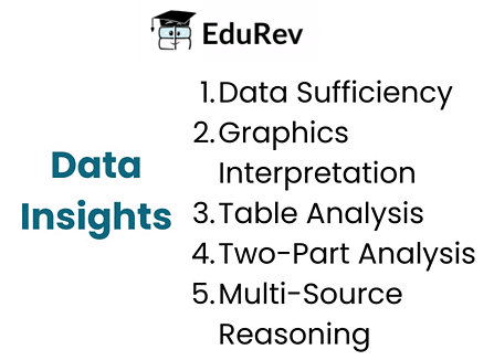 Overview and Syllabus: Data Insights | Data Insights for GMAT