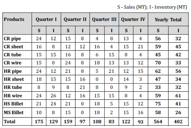 Overview: Table Analysis | Data Insights for GMAT
