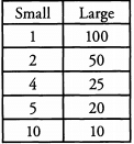 Solved Examples for Divisibility | Quantitative for GMAT